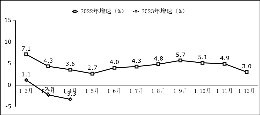 2023年軟件業務收入