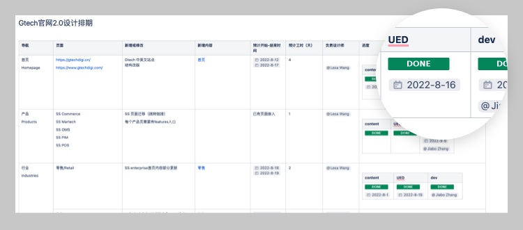 企業(yè)網(wǎng)站官網(wǎng)升級(jí)