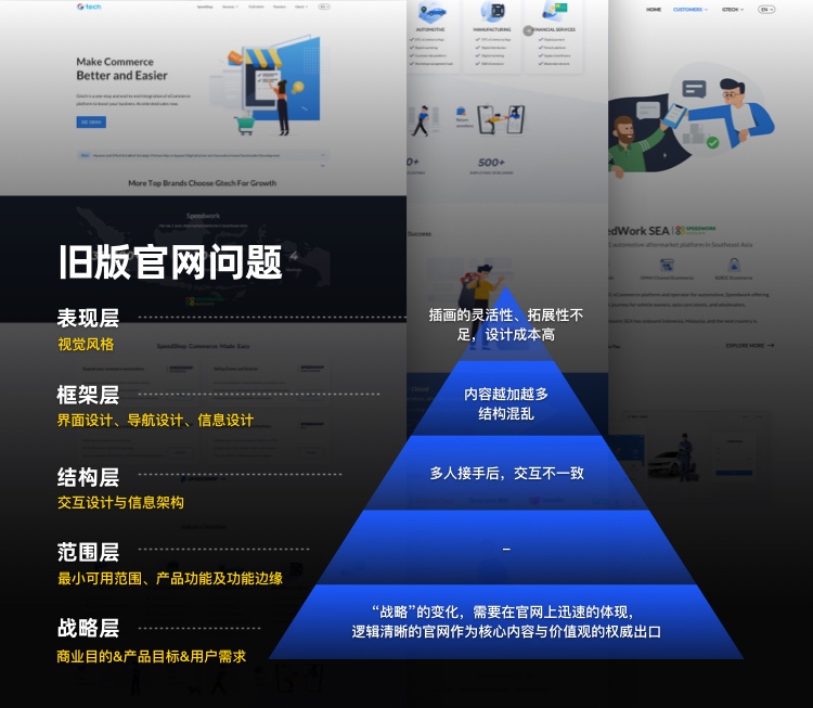 企業(yè)網(wǎng)站官網(wǎng)升級(jí)