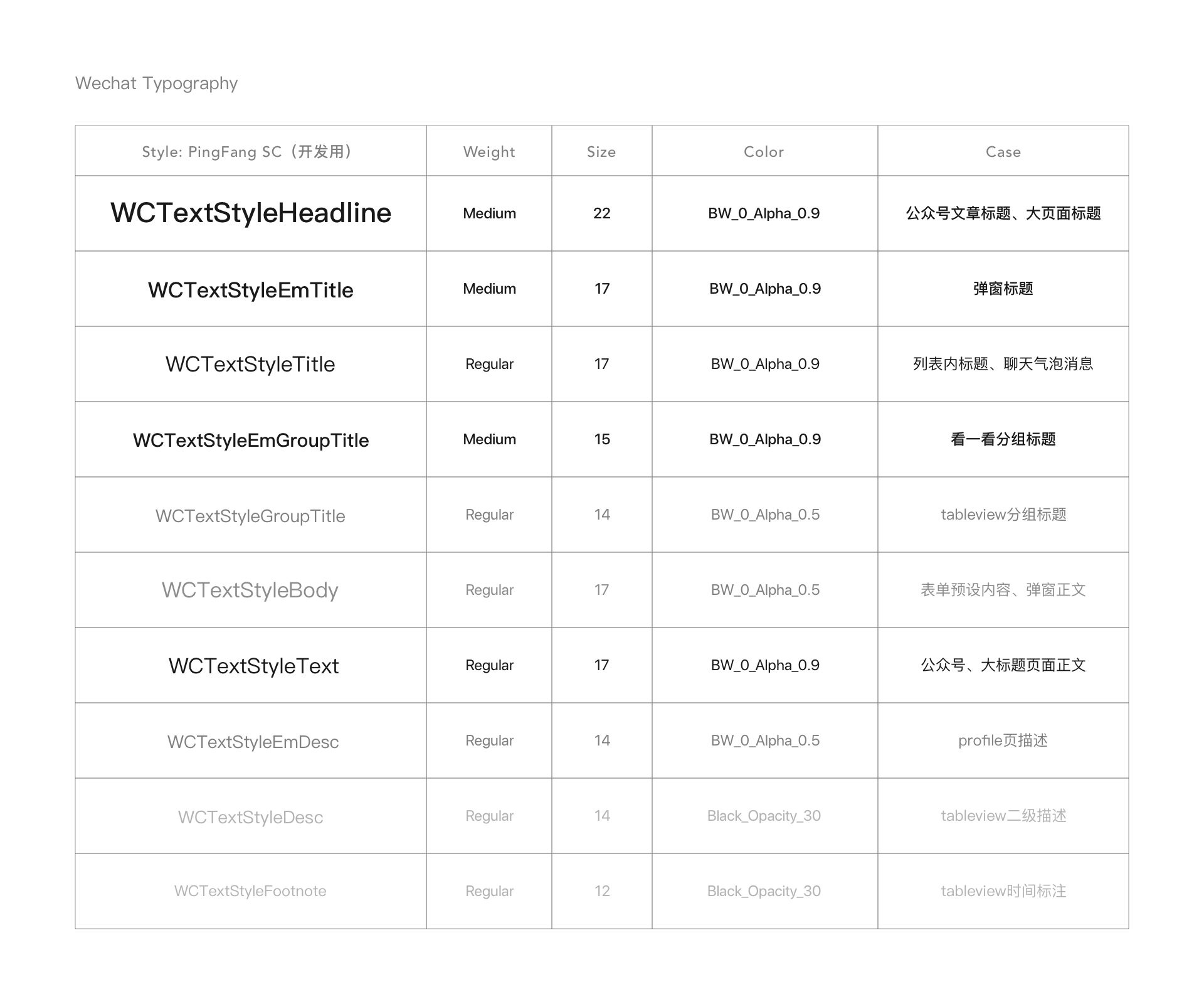 微信小程序設計指南