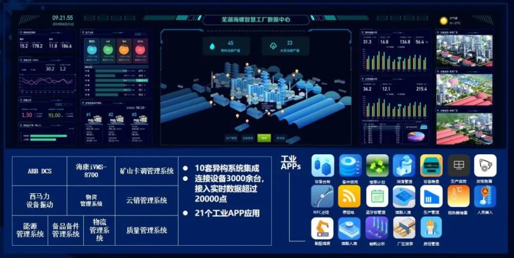 數字化企業管理系統
