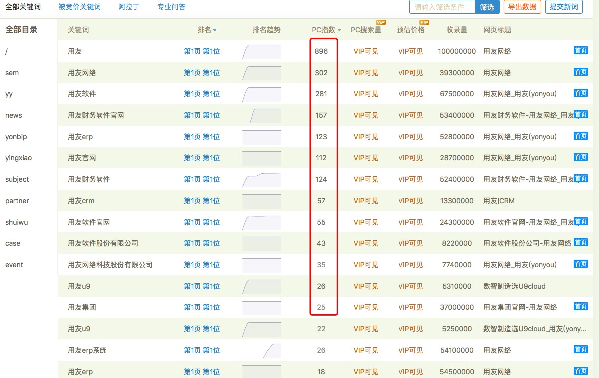 用友網站SEO實例