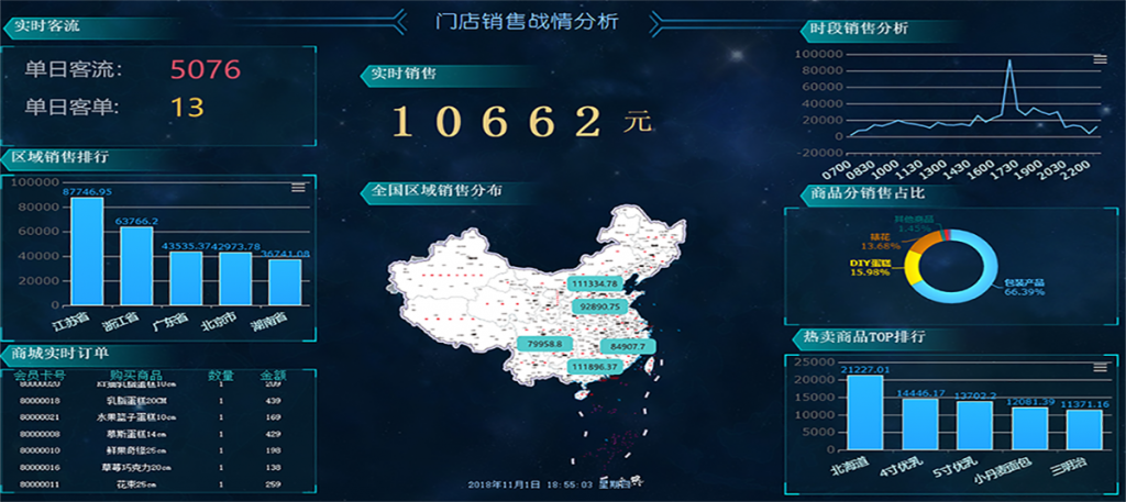 連鎖多門店管理系統(tǒng)
