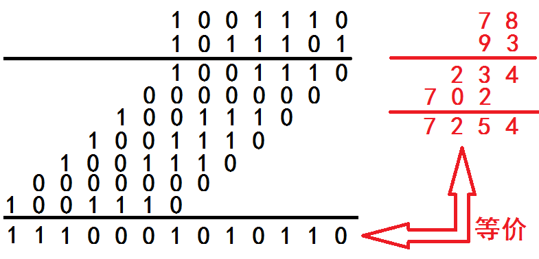 十六進制怎么轉換成十進制
