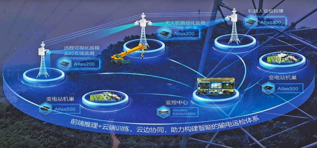 電力版ChatGPT 智能巡檢系統