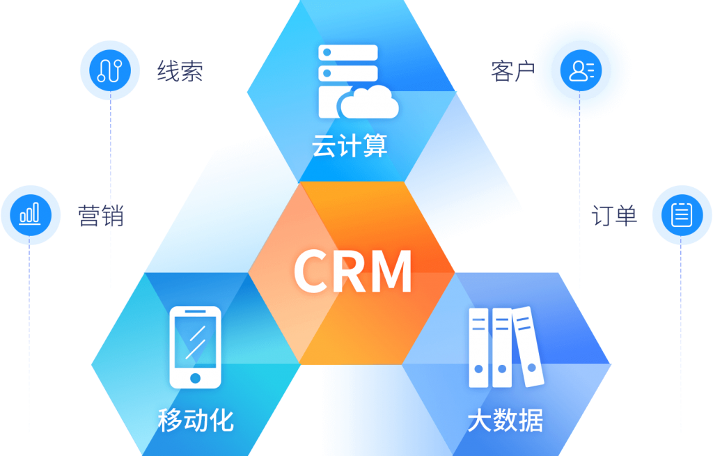 CRM管理系統
