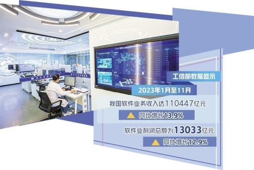 2023年全國軟件業(yè)務收入123258億元，同比增長13.4%