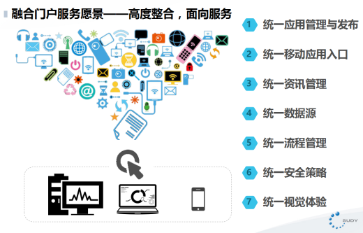 學校一站式智慧融合服務門戶網站