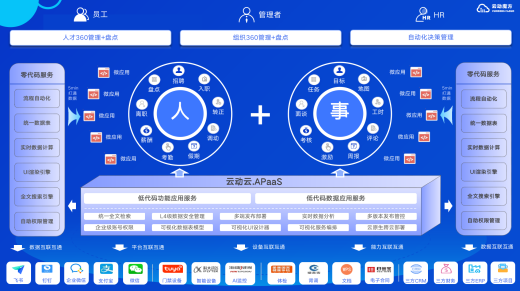 企業(yè)管理平臺(tái)系統(tǒng)