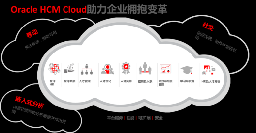人力資源管理系統(tǒng)HRMS上云十大優(yōu)勢