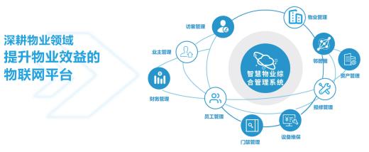 智能物業(yè)綜合管理系統(tǒng)簡(jiǎn)介