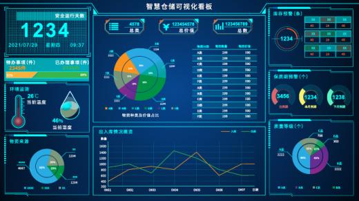 物資管理系統(tǒng)軟件主要功能