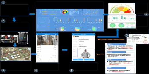 承包商管理系統(tǒng)軟件功能模塊簡(jiǎn)介
